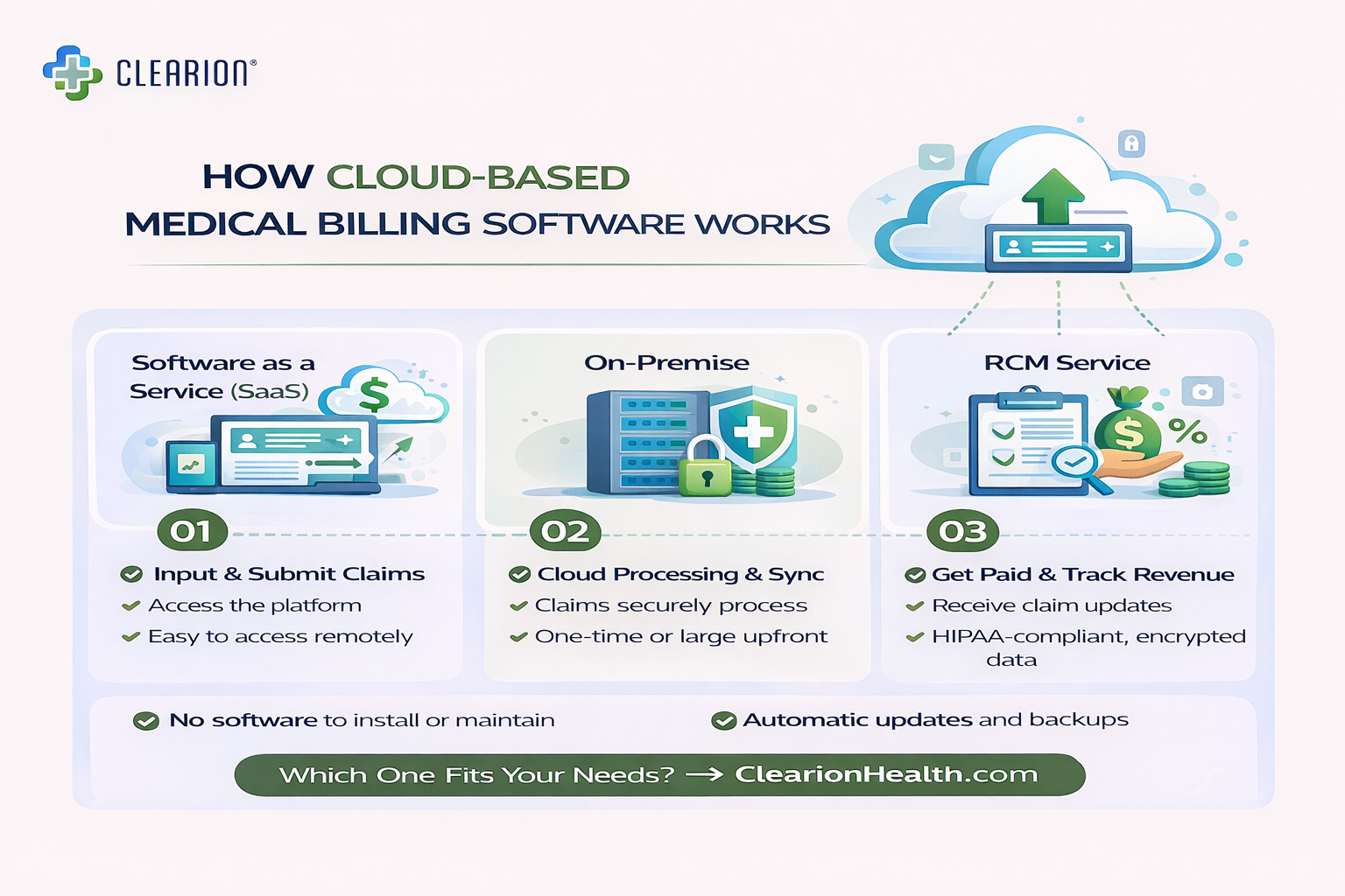 Benefits of cloud medical billing software 2026