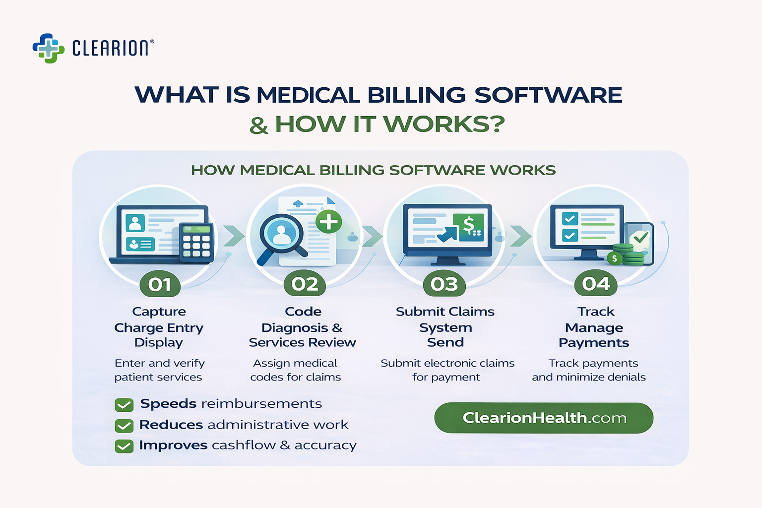 What is medical billing software and how it works 2026